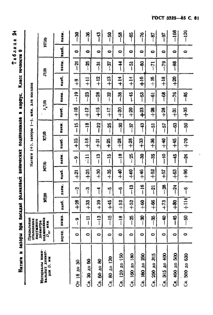 ГОСТ 3325-85