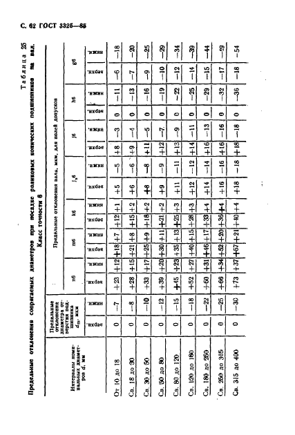 ГОСТ 3325-85