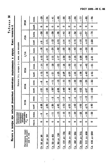 ГОСТ 3325-85