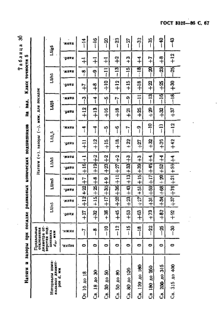 ГОСТ 3325-85