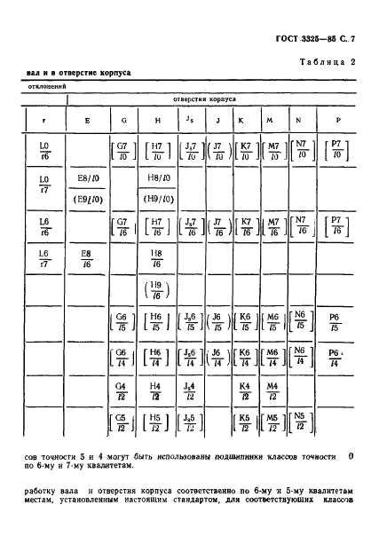 ГОСТ 3325-85