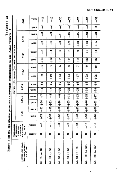 ГОСТ 3325-85