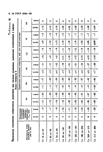 ГОСТ 3325-85