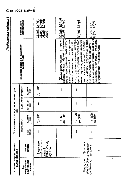 ГОСТ 3325-85