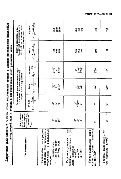 ГОСТ 3325-85