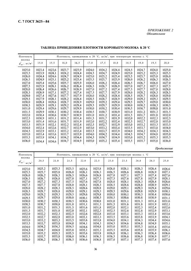 ГОСТ 3625-84