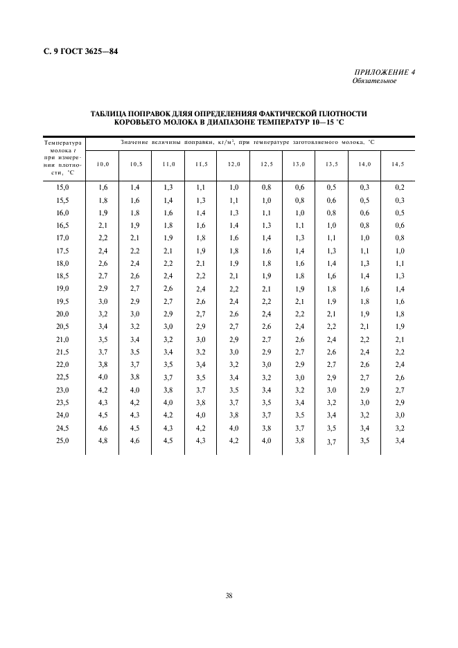 ГОСТ 3625-84