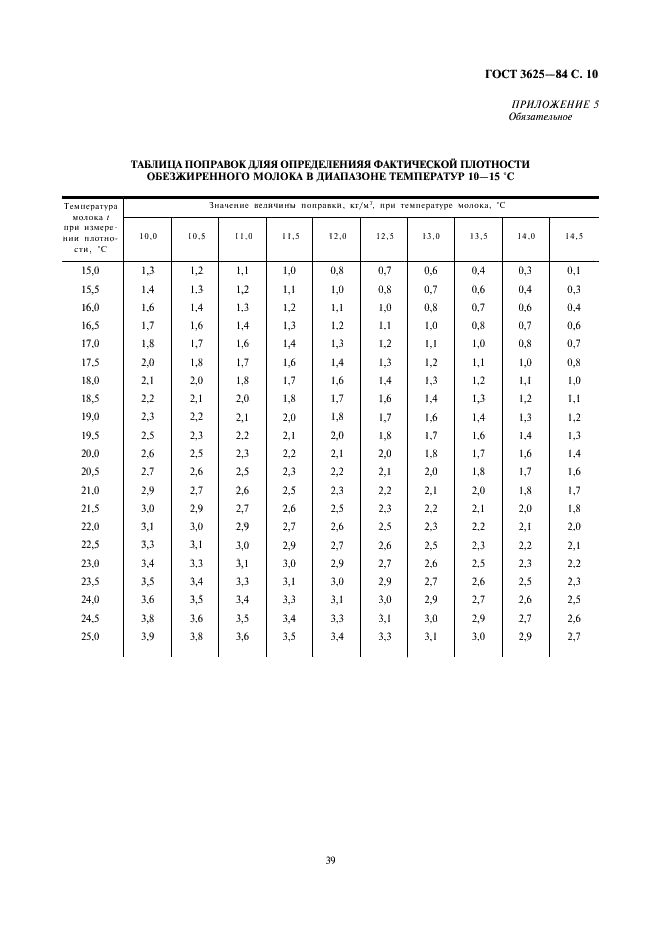 ГОСТ 3625-84