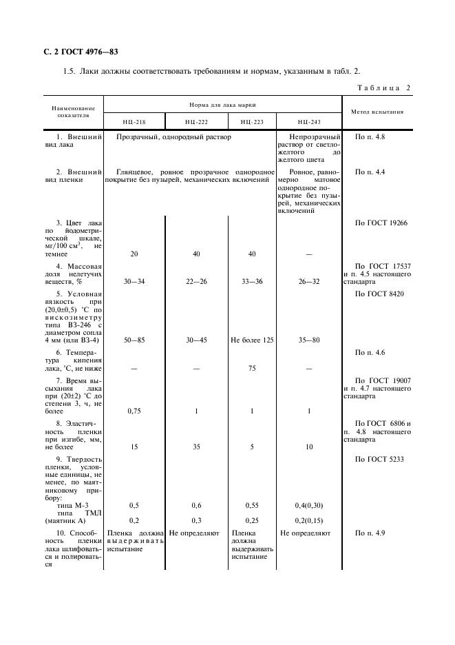 ГОСТ 4976-83