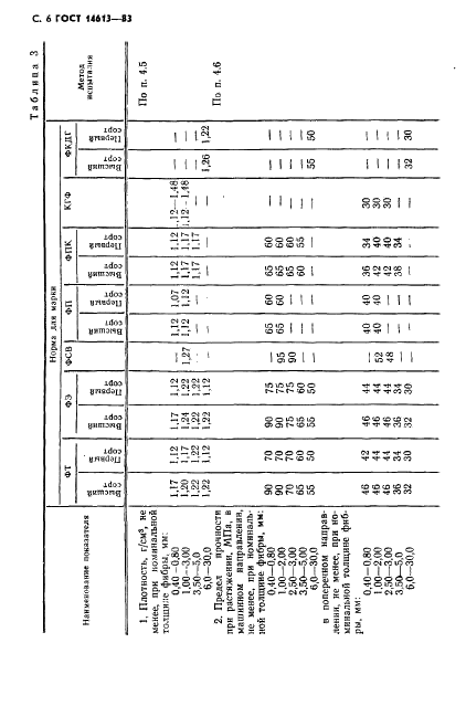 ГОСТ 14613-83