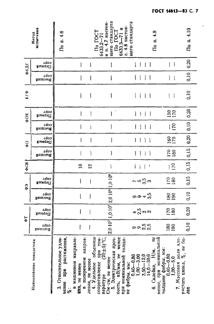 ГОСТ 14613-83