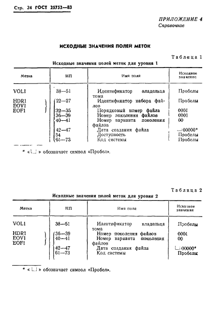 ГОСТ 25752-83