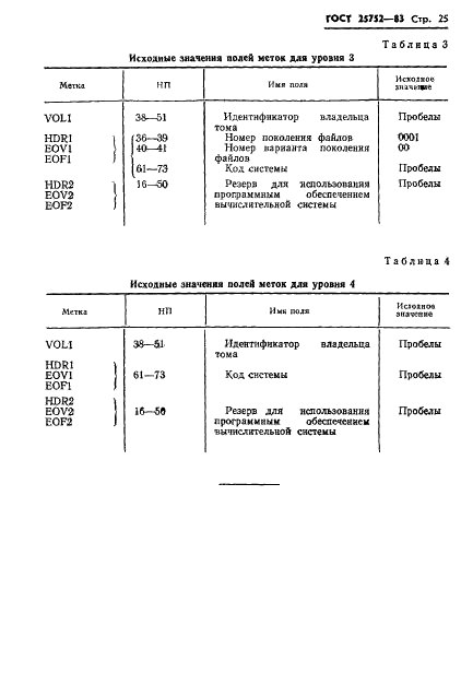 ГОСТ 25752-83