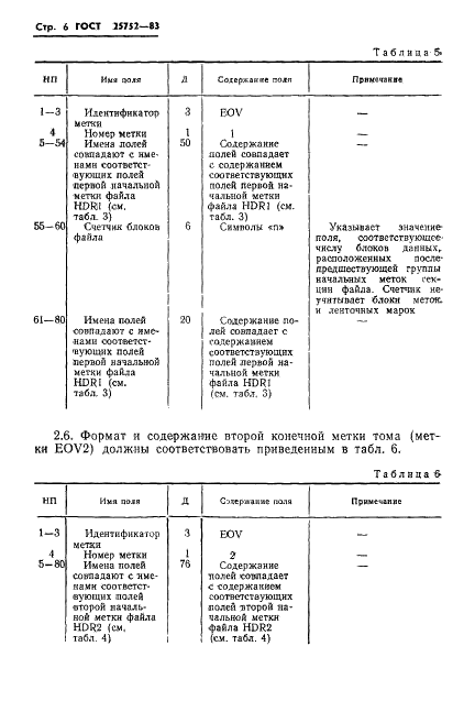 ГОСТ 25752-83