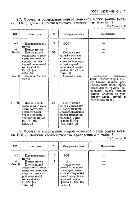 ГОСТ 25752-83