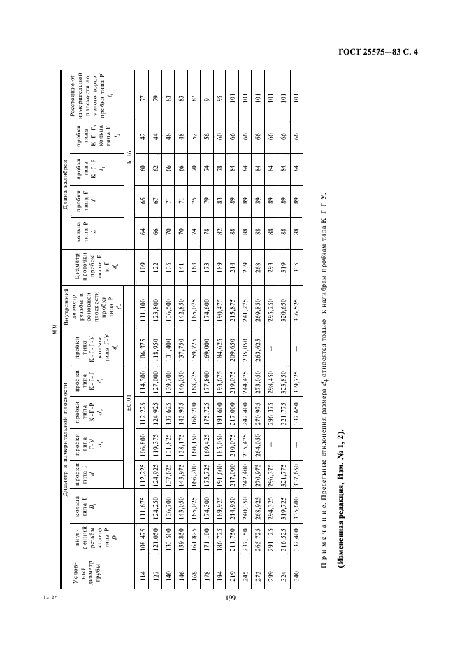 ГОСТ 25575-83