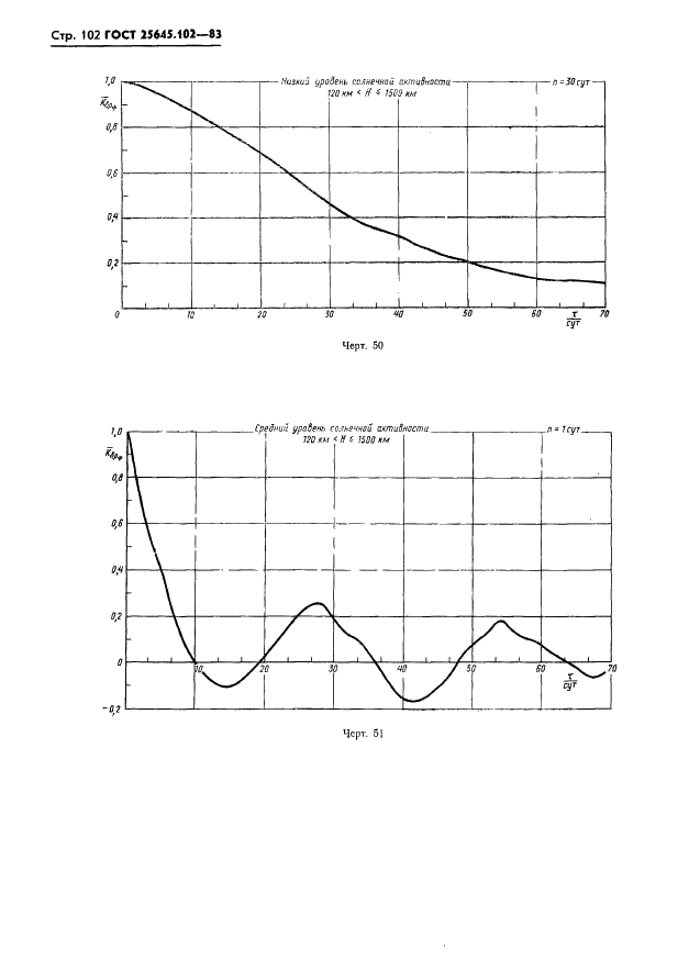 ГОСТ 25645.102-83