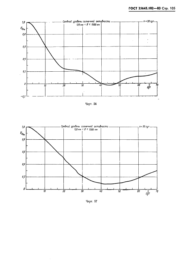 ГОСТ 25645.102-83