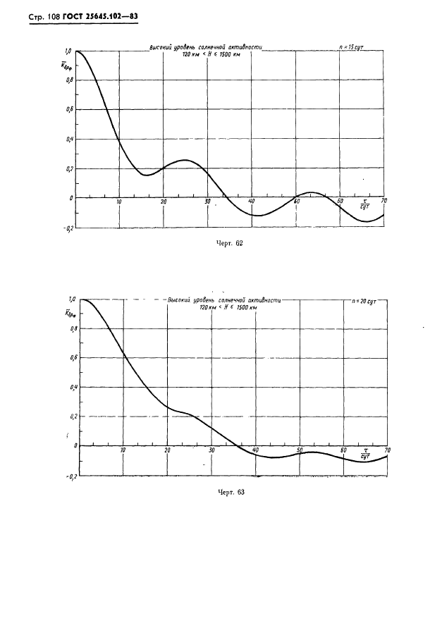 ГОСТ 25645.102-83