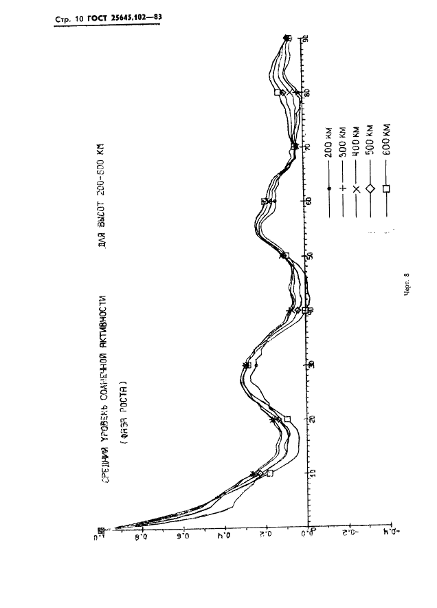 ГОСТ 25645.102-83