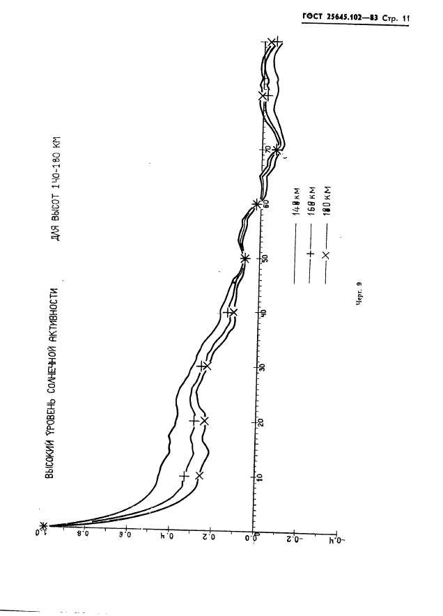 ГОСТ 25645.102-83