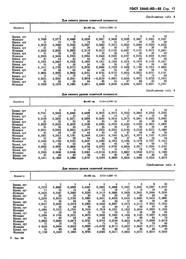 ГОСТ 25645.102-83