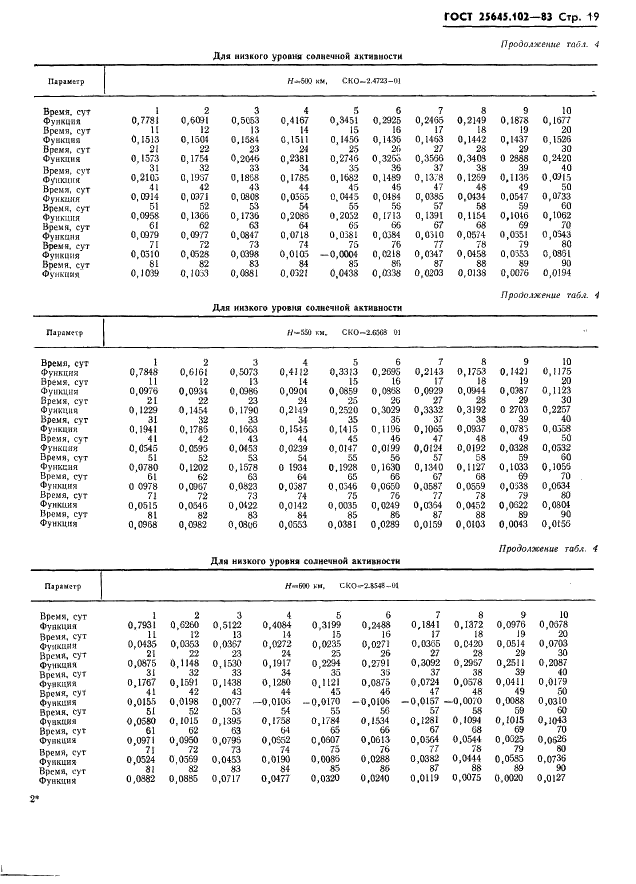 ГОСТ 25645.102-83