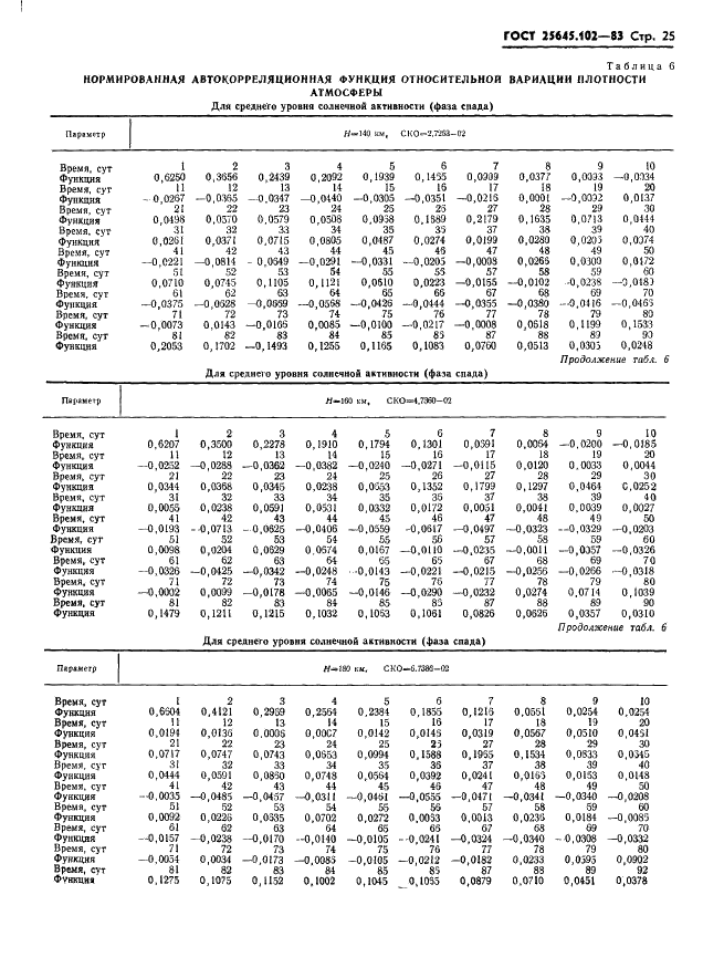 ГОСТ 25645.102-83