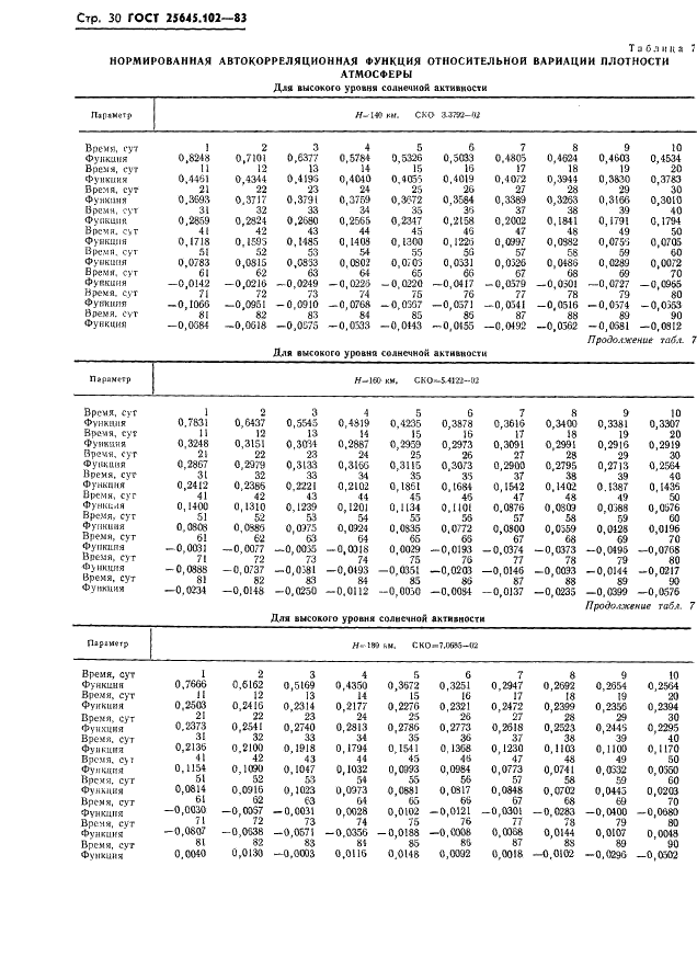 ГОСТ 25645.102-83