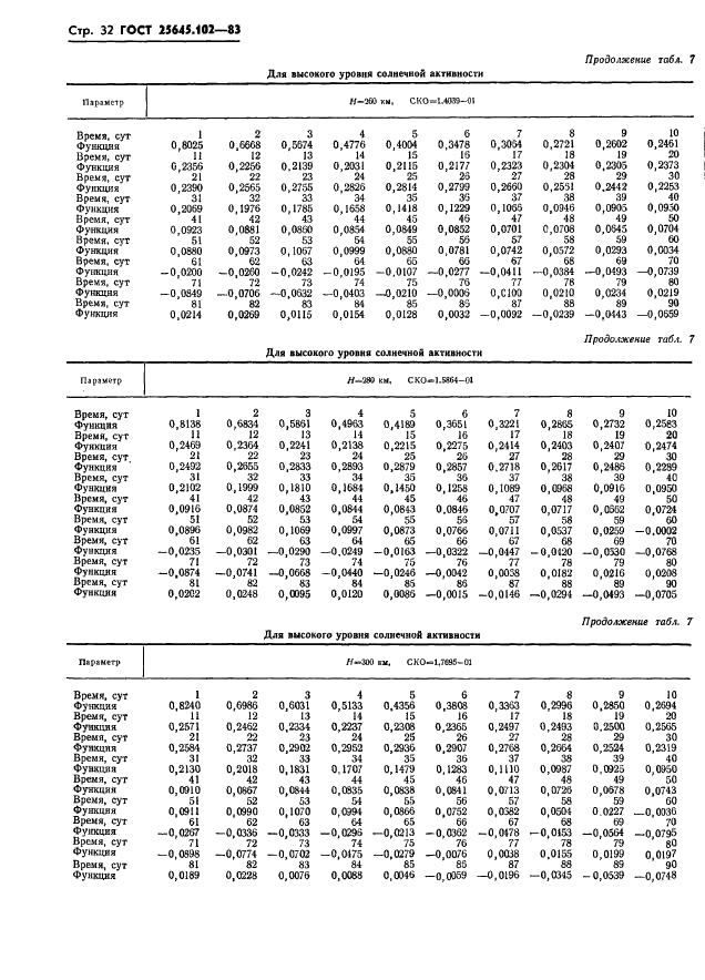 ГОСТ 25645.102-83