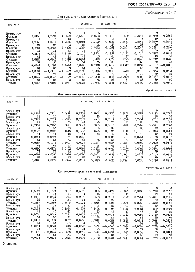 ГОСТ 25645.102-83