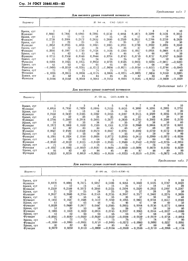 ГОСТ 25645.102-83