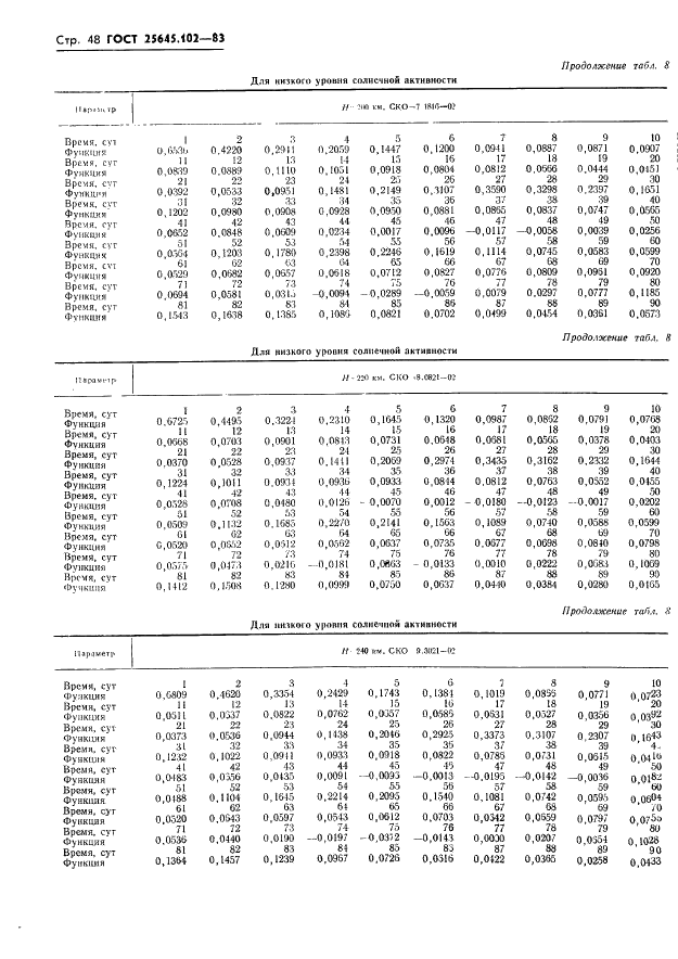 ГОСТ 25645.102-83