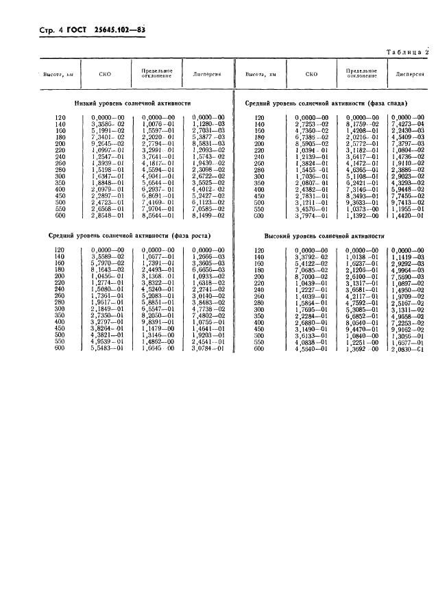 ГОСТ 25645.102-83