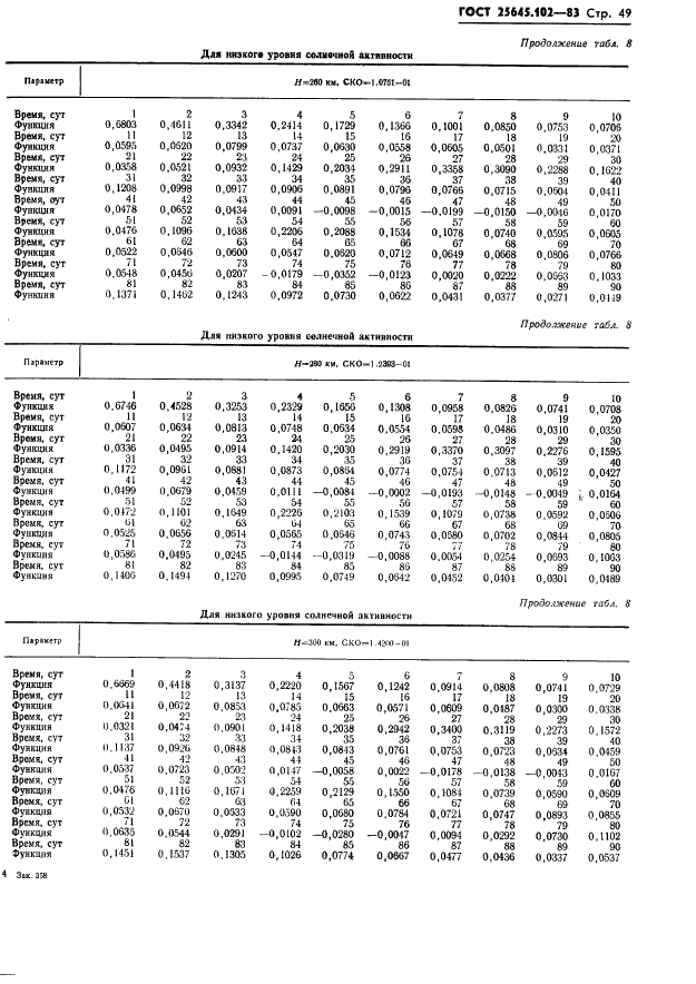 ГОСТ 25645.102-83