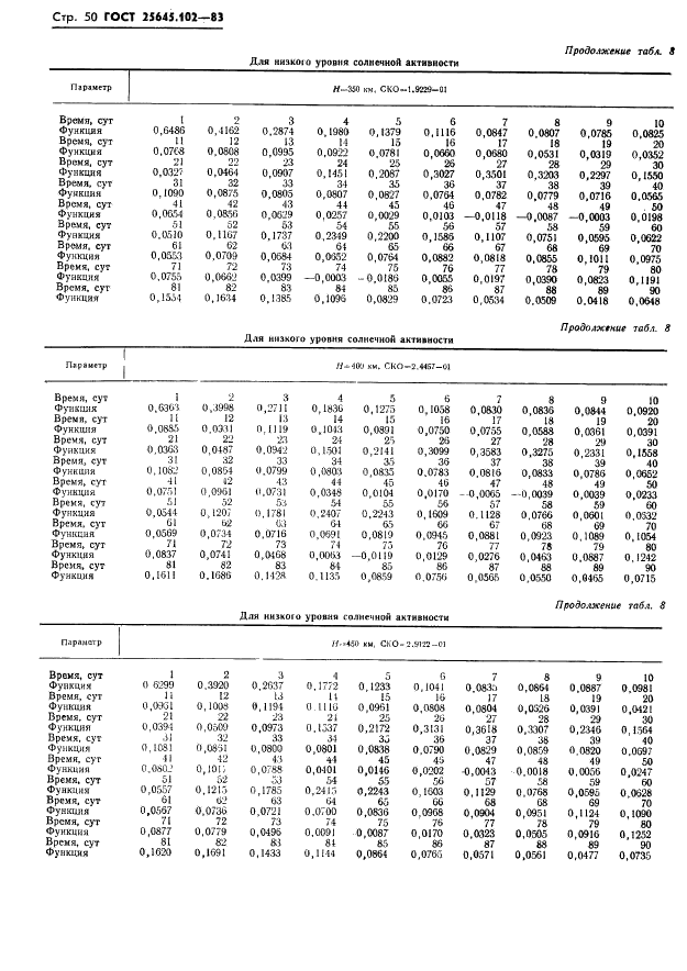 ГОСТ 25645.102-83