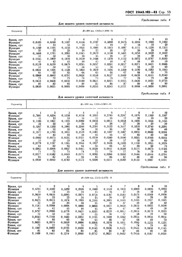 ГОСТ 25645.102-83