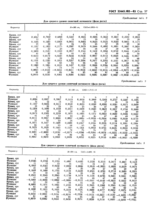 ГОСТ 25645.102-83