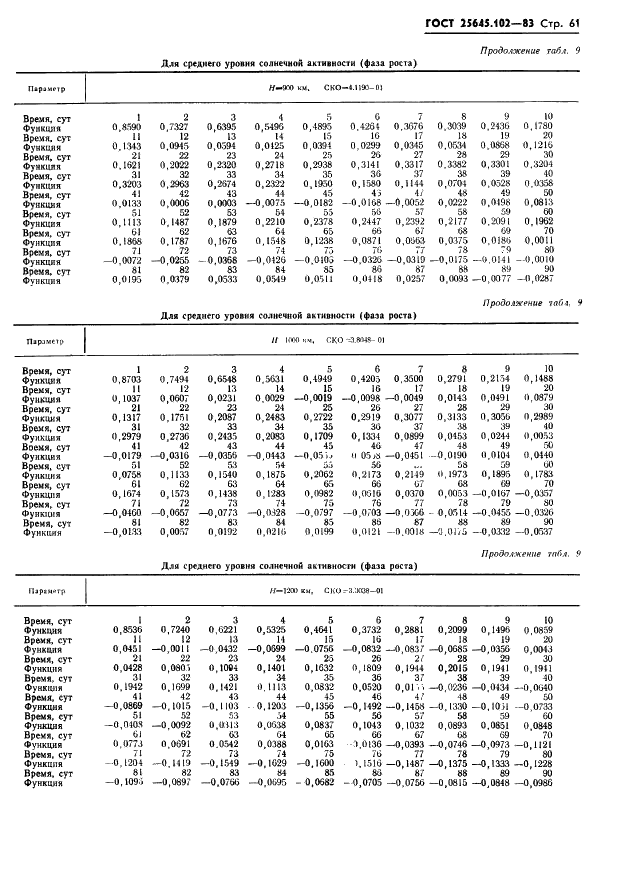 ГОСТ 25645.102-83