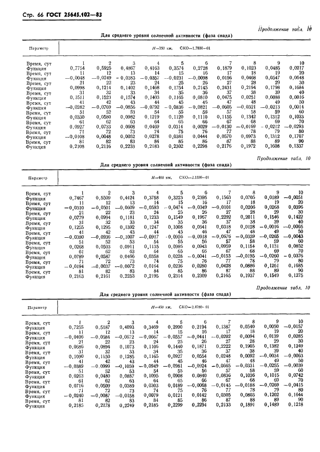 ГОСТ 25645.102-83