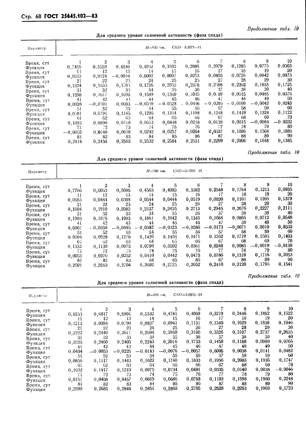 ГОСТ 25645.102-83