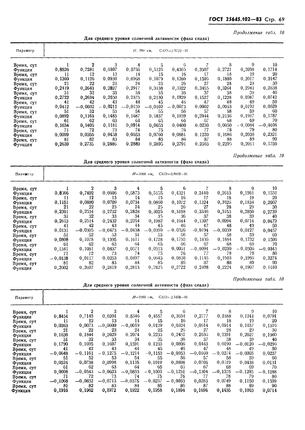 ГОСТ 25645.102-83