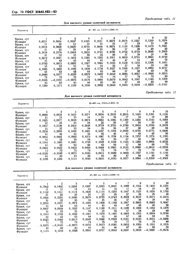 ГОСТ 25645.102-83