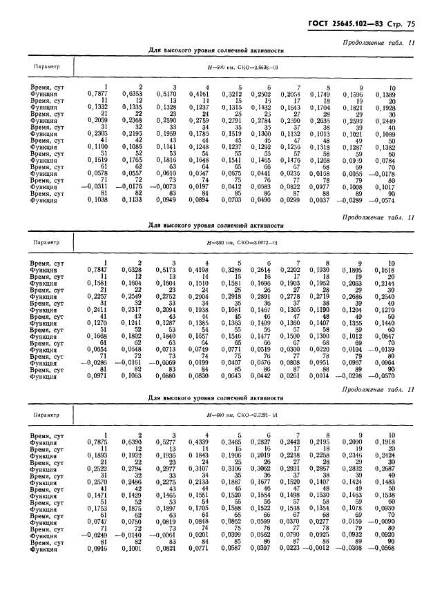 ГОСТ 25645.102-83