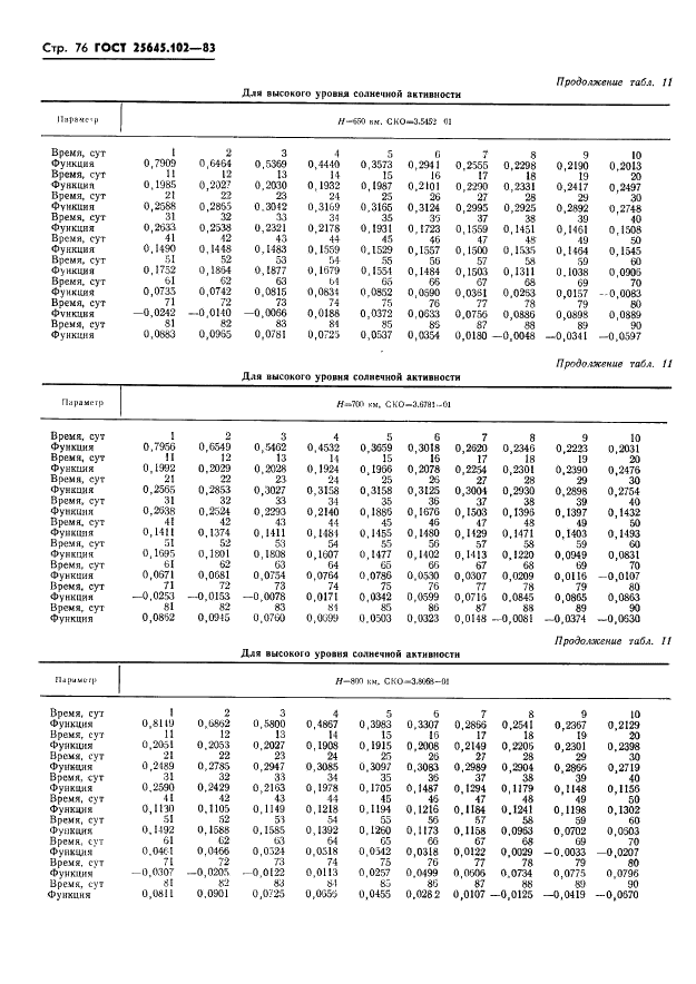 ГОСТ 25645.102-83