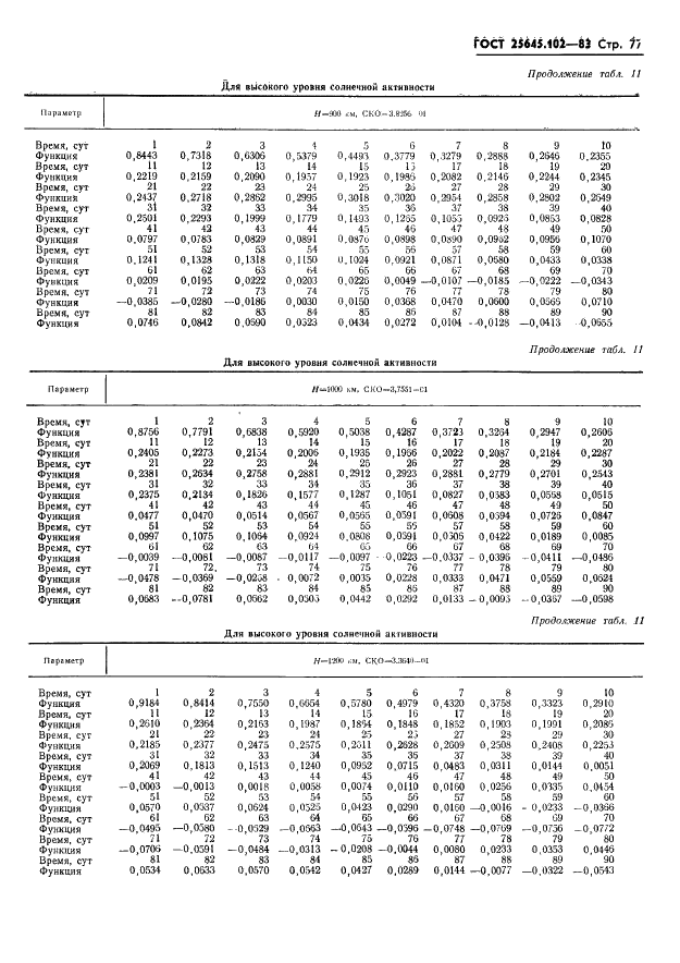 ГОСТ 25645.102-83