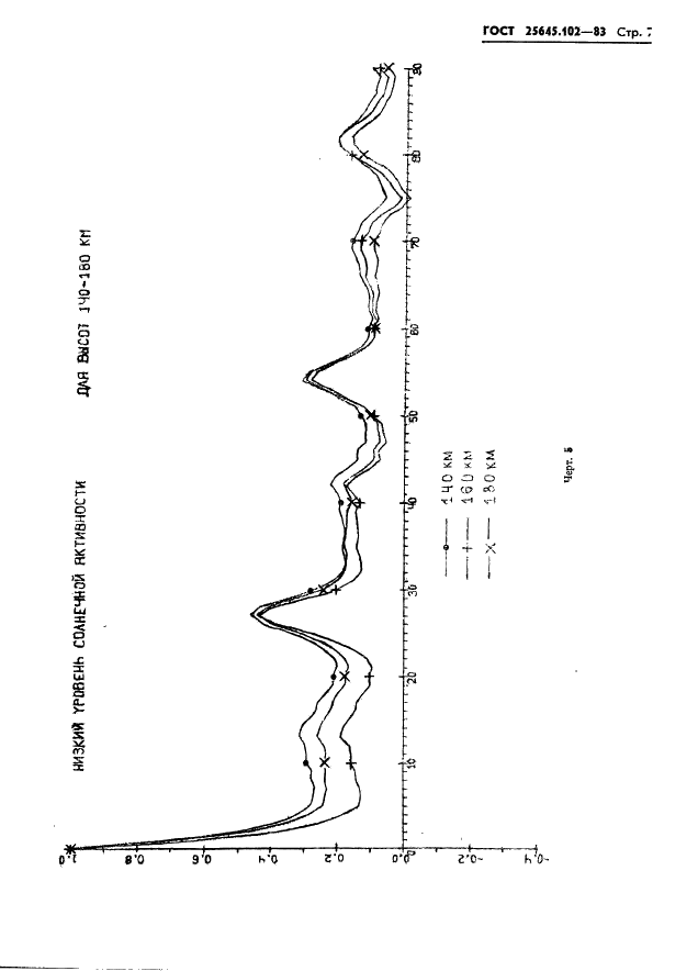 ГОСТ 25645.102-83