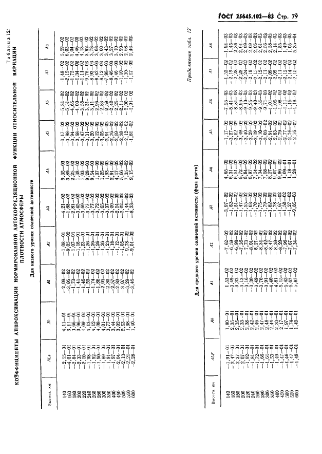 ГОСТ 25645.102-83