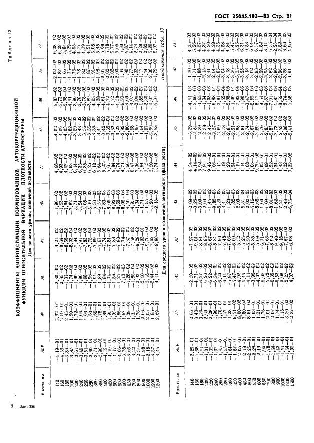 ГОСТ 25645.102-83