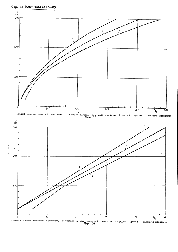 ГОСТ 25645.102-83